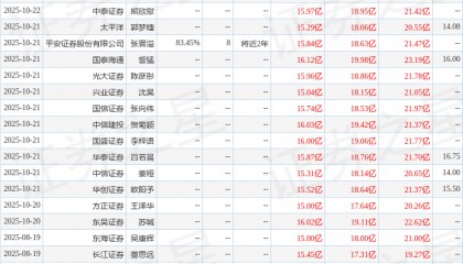 华龙证券：给予燕京啤酒增持评级