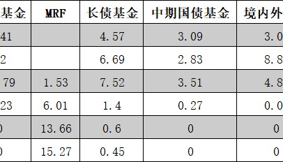 “固收+”产品展望及策略探讨