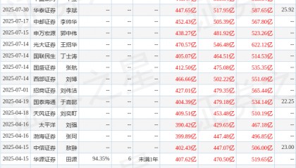 华龙证券：给予紫金矿业增持评级