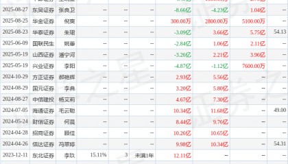 中航证券：首次覆盖昆仑万维给予买入评级