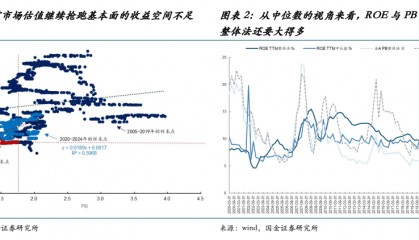 国金证券：当前的“双弱”、反内卷的过渡与年底前A股最大的认知差