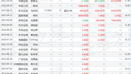 国投智能：12月1日进行路演，兴业证券、工商银行等多家机构参与
