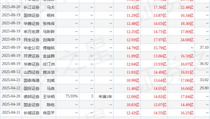 华龙证券：首次覆盖圣泉集团给予增持评级