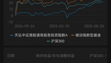 红利基金买哪个好？港股红利资产值得关注！