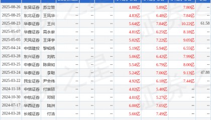 中航证券：给予火炬电子买入评级