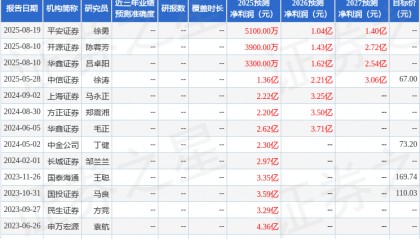 新益昌：8月21日接受机构调研，平安证券、建信基金等多家机构参与