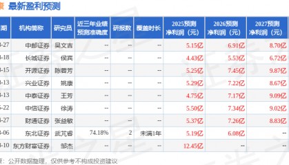 奥士康：10月30日投资者关系活动记录，平安证券、泰信基金等多家机构参与