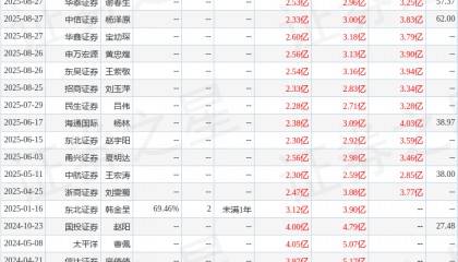 华龙证券：首次覆盖能科科技给予增持评级