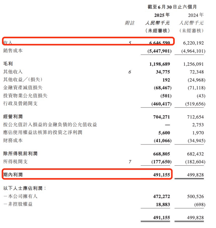 复牌涨20%！恒大物业将“易主”
