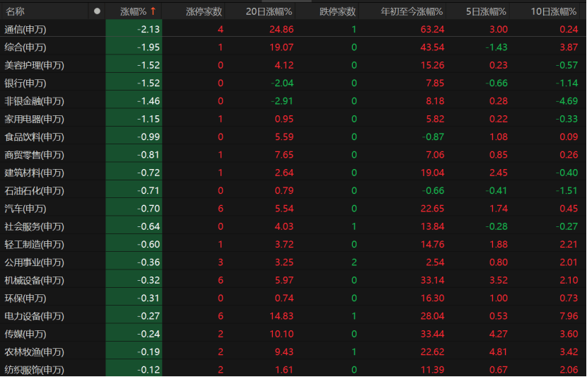 A股下周怎么走？