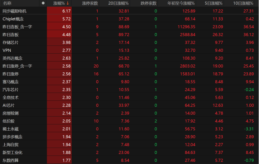 A股下周怎么走？