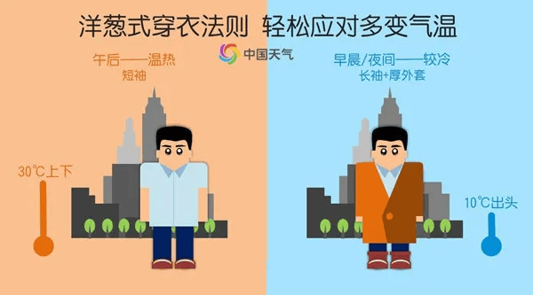 跌破15℃!新一轮大范围降雨来了