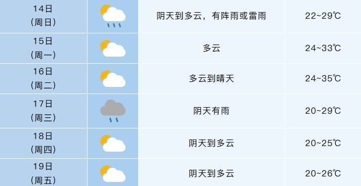 合肥即将暴跌10℃!
