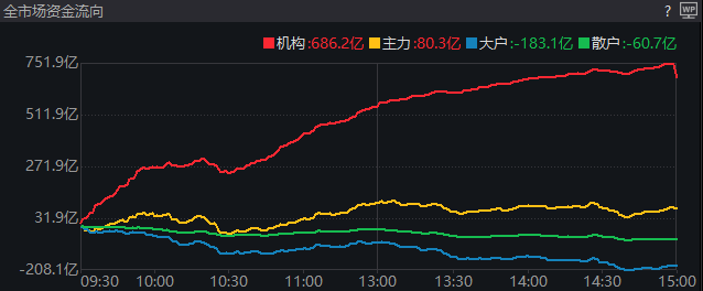 A股近期“最后一次洗盘”,很可能已经出现了