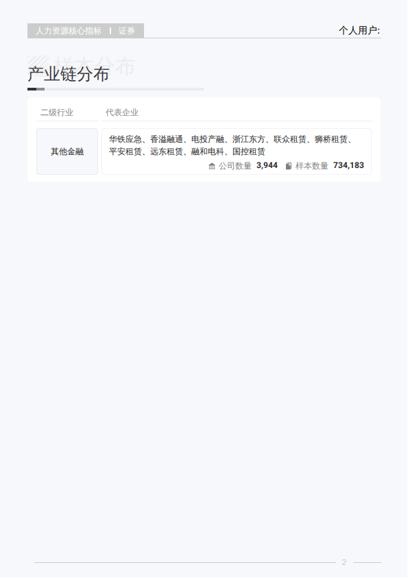 2025年Q3证券行业薪酬报告