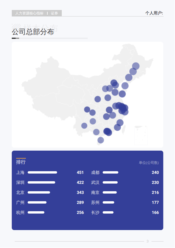 2025年Q3证券行业薪酬报告