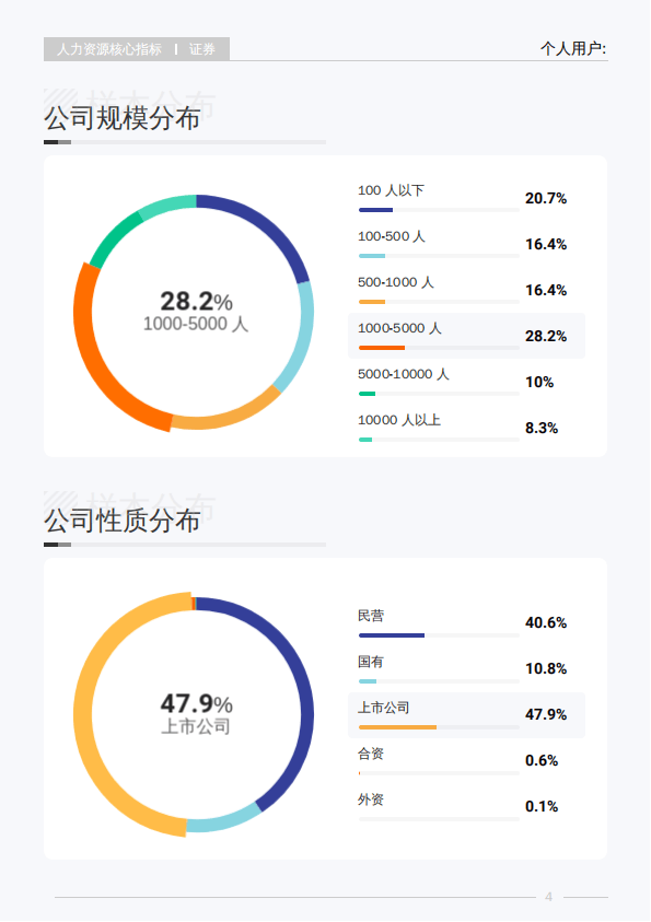2025年Q3证券行业薪酬报告