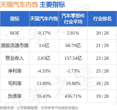 天瑞汽车内饰(06162.HK)股东将股票由中信建投(国际)证券转入富途证券国际香港 转仓市值8994.53万港元