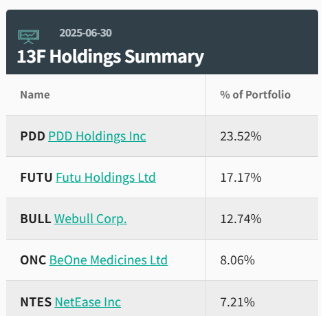高瓴二季度继续重仓中概股：增持拼多多、富途，新进微牛证券