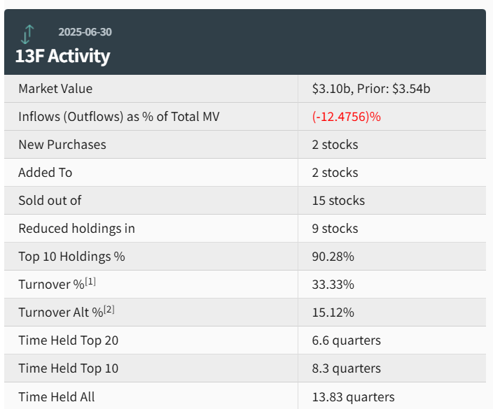 高瓴二季度继续重仓中概股：增持拼多多、富途，新进微牛证券