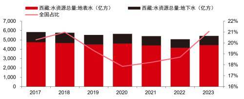 中信证券|重估基建投资,聚焦雅下工程
