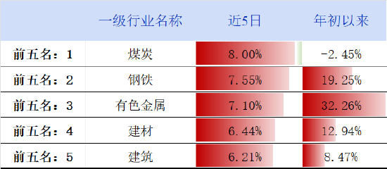 周末影响市场重要资讯回顾:上半年证券交易印花税785亿增54%,中国资本市场学会成立吴清任会长