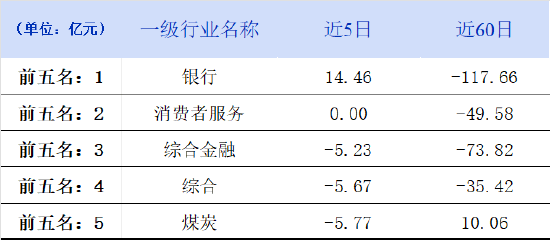 周末影响市场重要资讯回顾:上半年证券交易印花税785亿增54%,中国资本市场学会成立吴清任会长