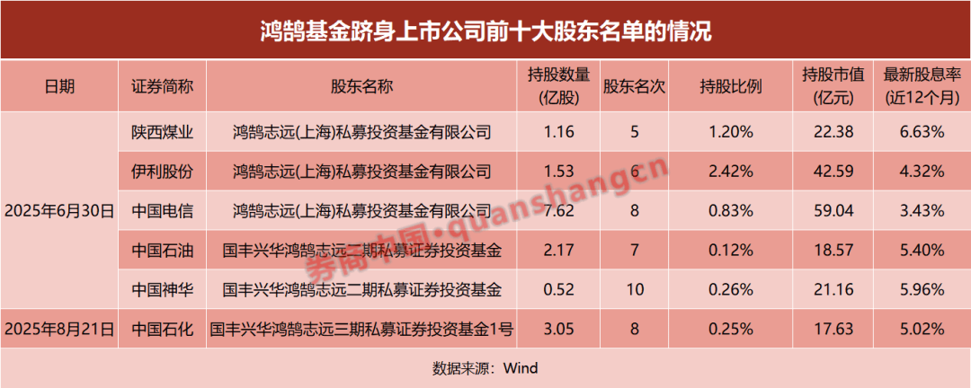 持仓曝光!险资系私募基金,买了这些股票!