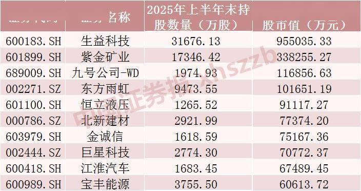 QFII重仓股曝光!买了这些股票 持仓电子行业市值最高