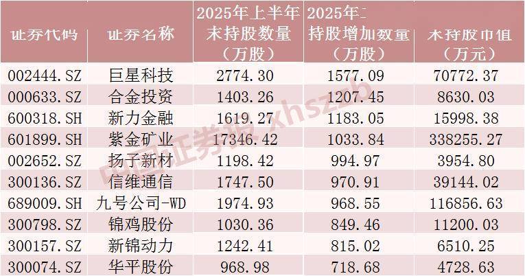 QFII重仓股曝光!买了这些股票 持仓电子行业市值最高