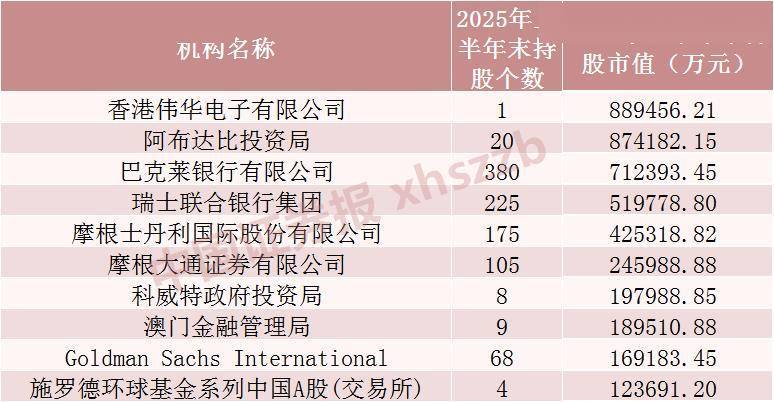 QFII重仓股曝光!买了这些股票 持仓电子行业市值最高