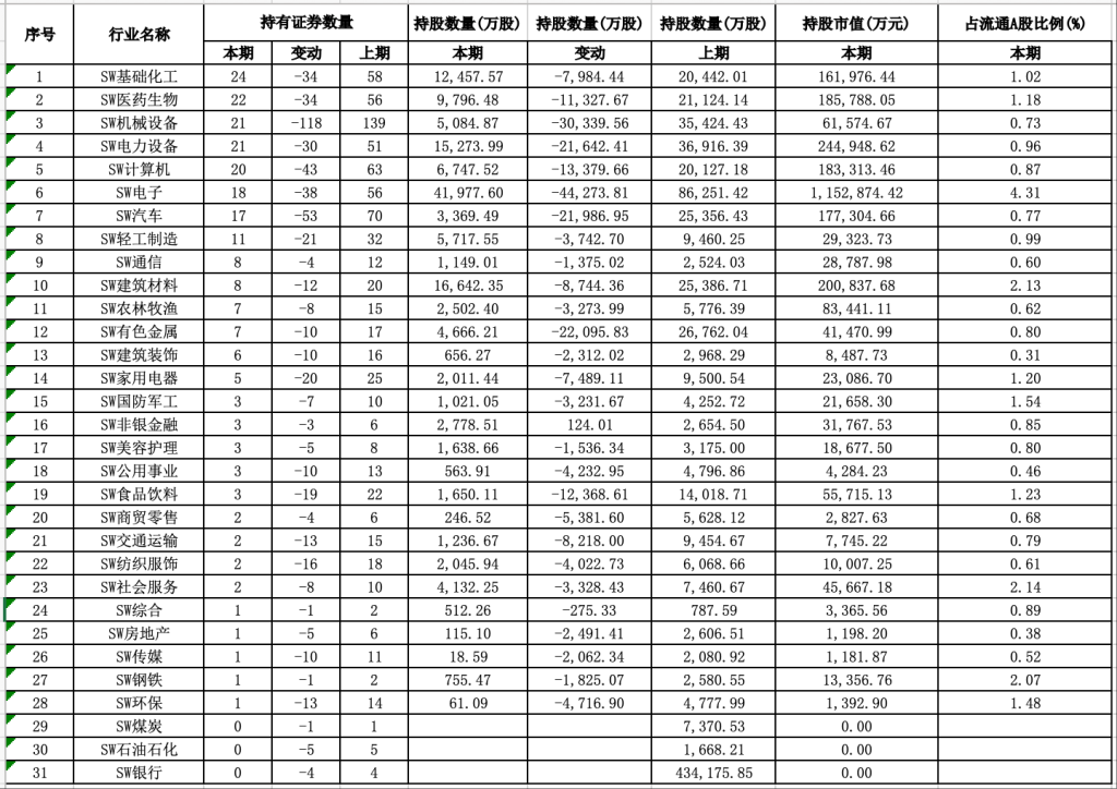 外资最新持仓曝光:QFII新进118股,韩国股民扫货这些中国股票