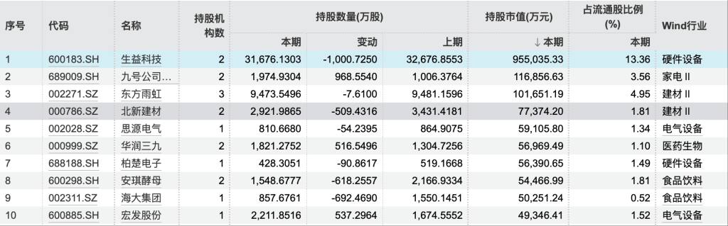 外资最新持仓曝光:QFII新进118股,韩国股民扫货这些中国股票