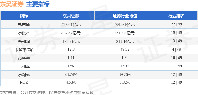 股票行情快报:东吴证券(601555)9月5日主力资金净卖出5668.61万元