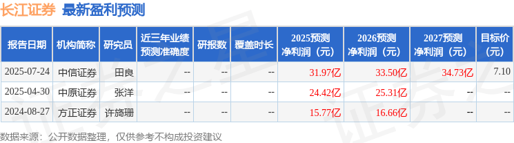 山西证券:首次覆盖长江证券给予增持评级