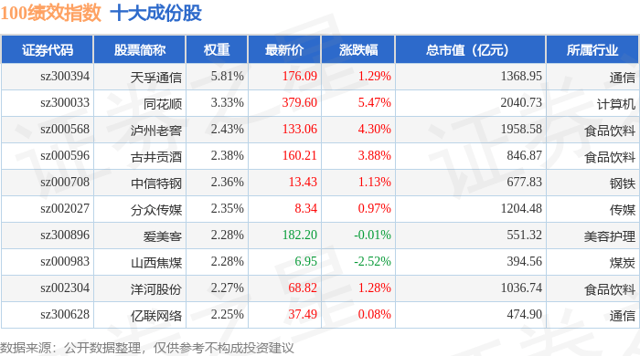 9月29日100绩效(399656)指数涨1.61%,成份股广发证券(000776)领涨