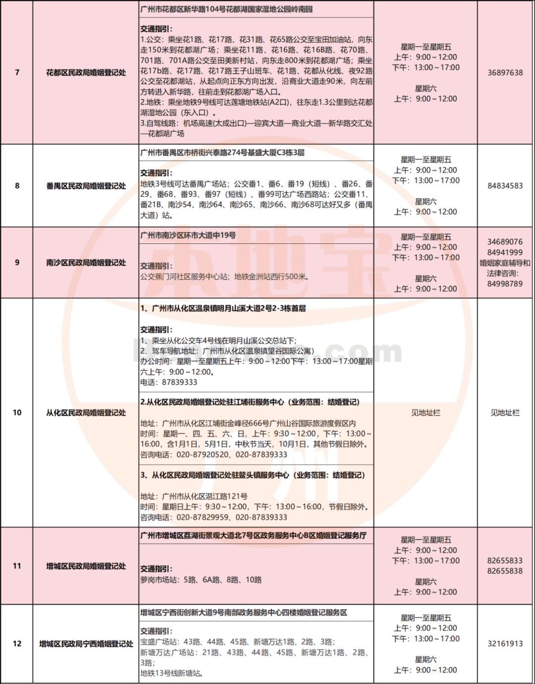 广州11区民政局婚姻登记处地址+服务时间一览表