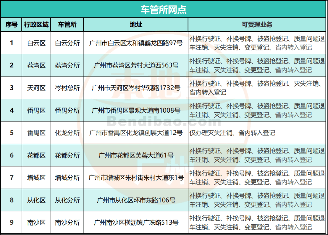 广州电动自行车业务办理网点地址一览表