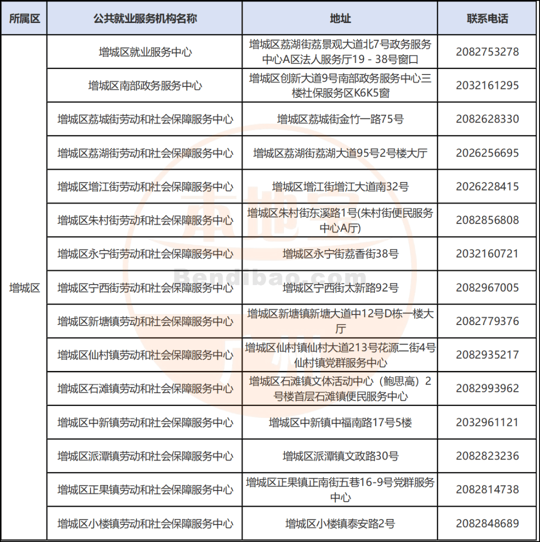 广州市各区失业登记办理机构地址一览表