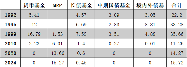 “固收+”产品展望及策略探讨
