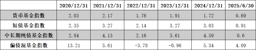 “固收+”产品展望及策略探讨