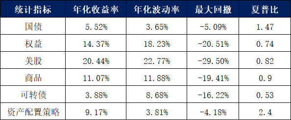 “固收+”产品展望及策略探讨