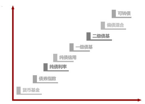 鹏华固收·黄金战队：营建全场景全品类黄金“固收+”
