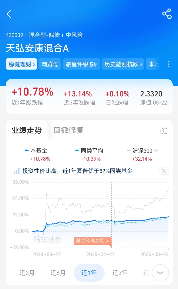 天弘安康颐养:固收 + 领域的稳健之星