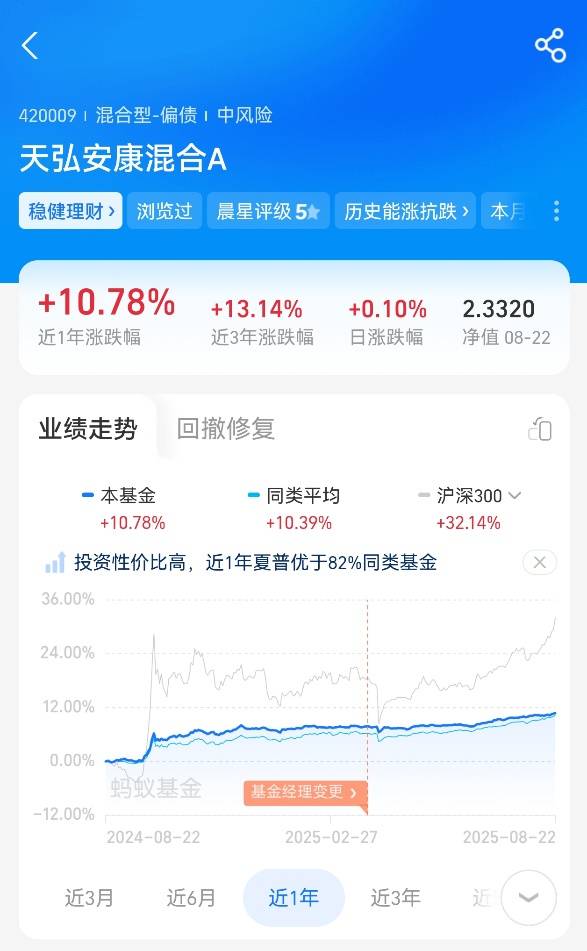 天弘安康颐养：固收+领域的稳健之星