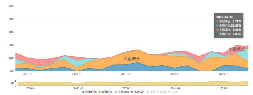 如何挑选令人省心的“固收+”基金