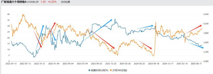 如何挑选令人省心的“固收+”基金