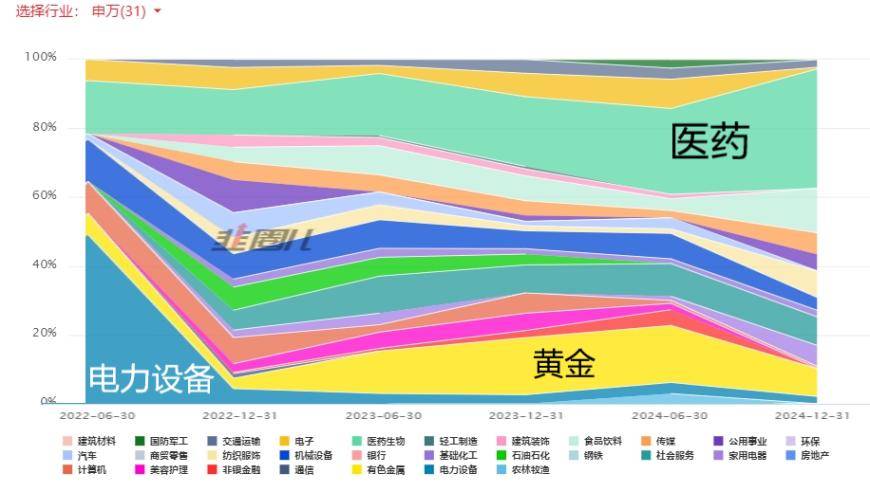如何挑选令人省心的“固收+”基金