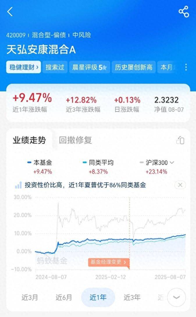 固收 + 买哪个好?天弘安康颐养 A(420009)深度剖析
