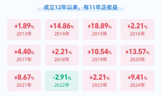 固收 + 买哪个好?天弘安康颐养 A(420009)深度剖析